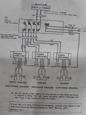 crossover MGT MG 33