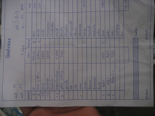 ขายรถตู้ โตโยต้า เครื่อง 2.4 ราคาถูก 65000 ฟิตเครื่องใหม่ทั้งหมด