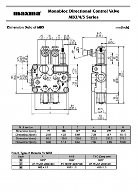 คอนโทรลไฮโดรลิค maxma (3แกน 4 หุน) www.maxma.com.tw ผู้ผลิตสินค้า,คุณภาพสูงจากไต้หวัน