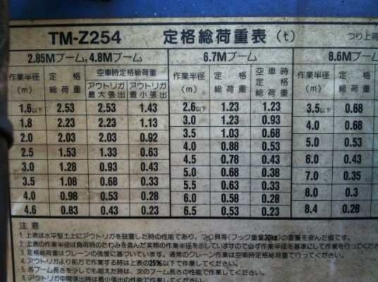 ขายเครน 4ปลอก tadano