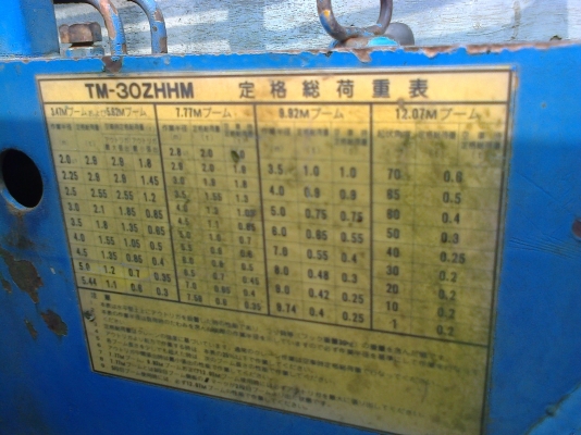 6ล้อหน้ายาว145แรงติดเครน3.5ตัน 5ปลอก รถเดิมๆ เครื่่ิองเดิมแน่น เกียร์เดิมดีทุกเกียร์ คัสซีสวย 6ล้อหน้ายาว145แรงติดเครน3.5ตัน 5ปลอก รถเดิมๆ เครื่่ิองเดิมแน่น เกียร์เดิมดีทุกเกียร์ คัสซีสวย