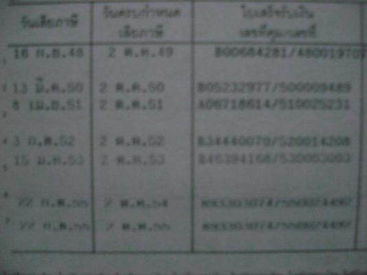 ขาย เล่มทะเบียนฮอนด้า4สูบ400cc ภาษีขาด1ปีพร้อมป้ายทะเบียนชุดโอน