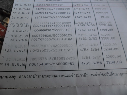 หกล้อใหญ่ 5.5 เมตร สวยทั้งคัน เอกสารครบ