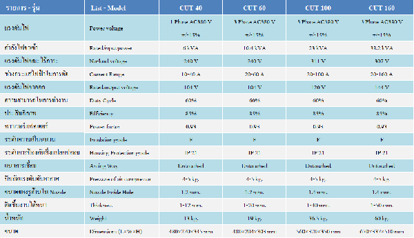เครื่องตัดพลาสม่า รุ่น 60 แอมป์ ระบบ Inverter รับประกัน 1 ปีเต็ม