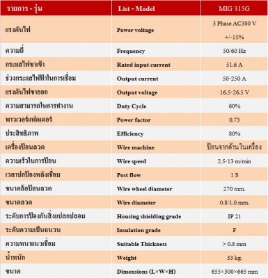 เครื่องเชื่อมซีโอทู 250 แอมป์ 380 โวลต์ ของใหม่รับประกัน 1 ปี ราคา 21000