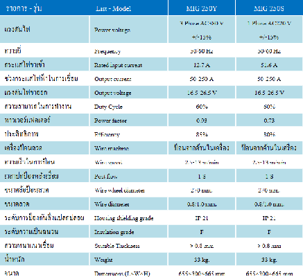 เครื่องเชื่อมซีโอทู 250 แอมป์ 380 โวลต์ ของใหม่รับประกัน 1 ปี ราคา 21000