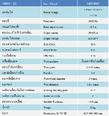 ตู้เชื่อม มิก ซีโอทู co2 MIG/MAG 300 แอมป์ ระบบ Inverter ราคา 24000 บาท รับประกัน 1 ปีเต็ม
