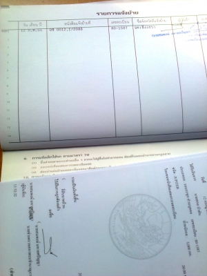 ขอมอบราคาให้กับนักปั้นไปเขียนแบบเอง 225000  6 ล้อ   รถสวยพร้อมใช้ทะเบียนชุดโอนพร้อม