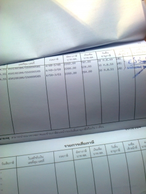 ขอมอบราคาให้กับนักปั้นไปเขียนแบบเอง 225000  6 ล้อ   รถสวยพร้อมใช้ทะเบียนชุดโอนพร้อม