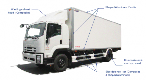 รถตู้ห้องเย็น -25 C ใหม่ป้ายแดง