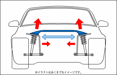 ขาย ค้ำโช๊ค และเบ้าโช๊ค Ball Joint +ตาข่ายรถซิ่ง ,ไฟหน้ากลมเพชร หลายรุ่น RX4,929,Stanza และ Retro อื่นๆ ขาย ค้ำโช๊ค และเบ้าโช๊ค Ball Joint +ตาข่ายรถซิ่ง ,ไฟหน้ากลมเพชร หลายรุ่น RX4,929,Stanza และ Retro อื่นๆ