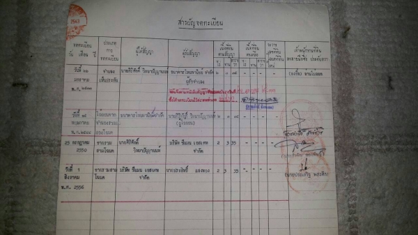 ขออนุญาติขายที่ดินแปลงสวยหน้าติดชายหาดหลังติดถนน9ไร่กว่า