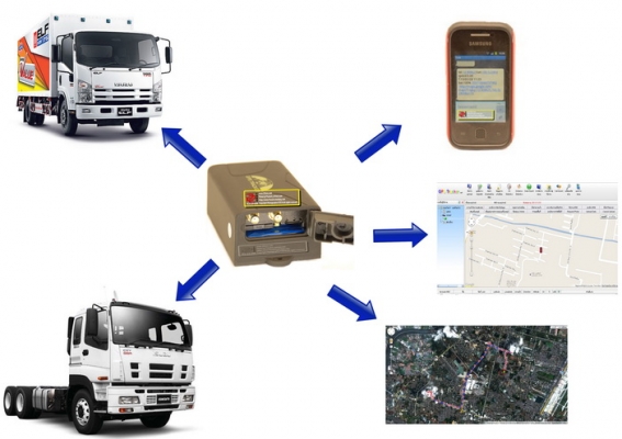 GPS Tracker TK106 สำหรับรถ 6 ล้อใหญ่ขึ้นไป