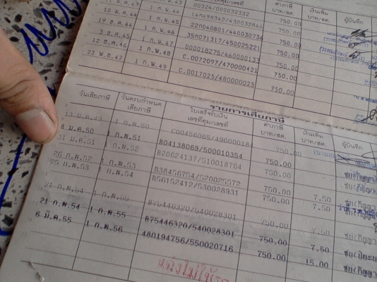 เล่มทะเบียน... มี หลายรูปแบบให้เลือก รูปเพียบลองดูครับ