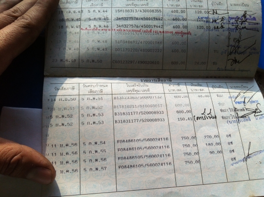 เล่มทะเบียน... มี หลายรูปแบบให้เลือก รูปเพียบลองดูครับ