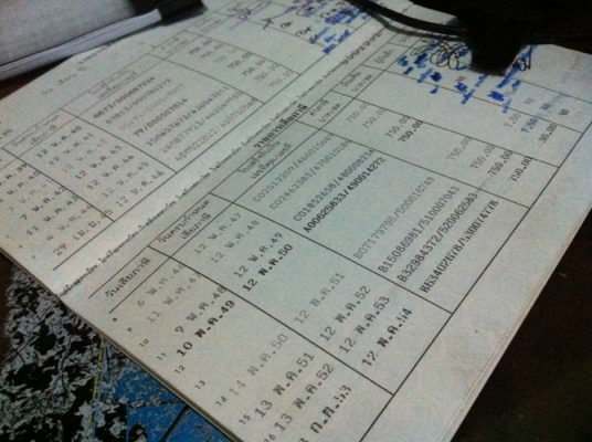 เล่มทะเบียน... มี หลายรูปแบบให้เลือก รูปเพียบลองดูครับ