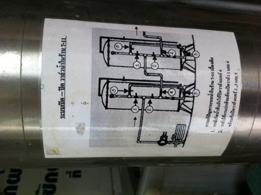 ถังกรองน้ำสแตนเลส 304 พร้อมสารกรอง