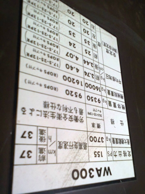 ขาย WA300-1 จากญี่ปุ่นแท้ เซอร์ วิส ครบ จากศูนย์ โคมัสสุ พร้อม เล่ม ทะเบียนราคาขาย  1.89 ล้าน จัดไฟแนนท์ ได้   1,000,000 บาทถ้วน0856177640 คุณ กฤต