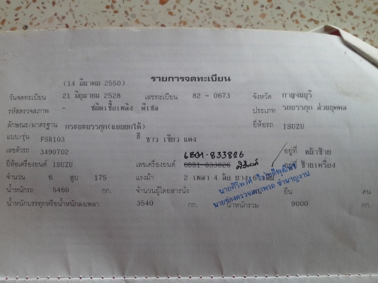 หกล้อดั้มดินใหญ่ เครื่องrocky ของถูกมาแล้ว. พ่อค้าตัดได้คับ หกล้อดั้มดินใหญ่ เครื่องrocky ของถูกมาแล้ว. พ่อค้าตัดได้คับ