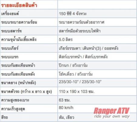 รถ ATV Razr 150cc เจ้าสนามทางเรียบจาก RANGER ATV โทร 092-472-7170 รถ ATV Razr 150cc เจ้าสนามทางเรียบจาก RANGER ATV โทร 092-472-7170