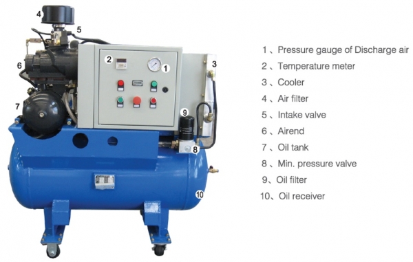 ขายเครื่องใหม่ Screw Air Compressor SCR 10P