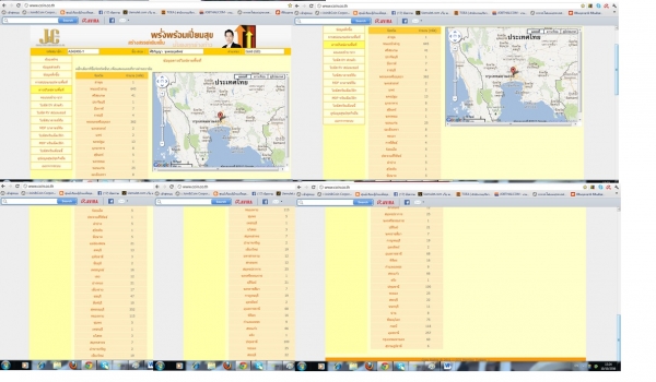 ธุรกิจทำง่าย