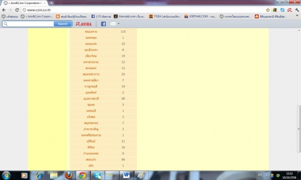 ธุรกิจทำง่าย