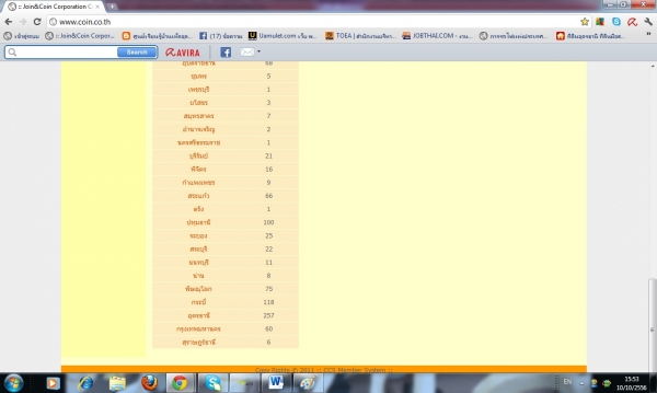 ธุรกิจทำง่าย