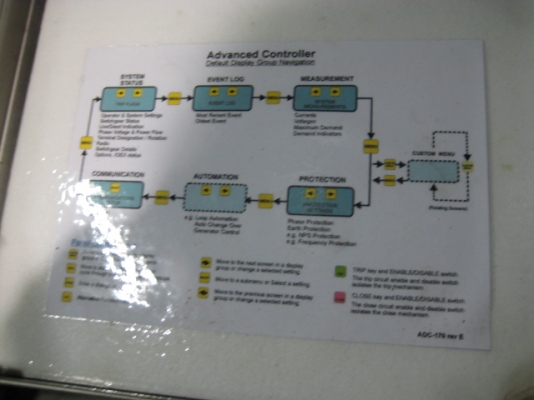 ขายตู้ไฟโรงงานสแตนเลสขนาดใหญ่ madin ออสเตเลีย 3,500