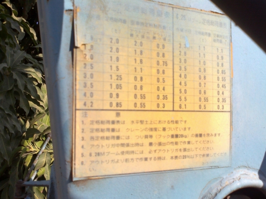 ขายเคน ! TADANO 2.2 ตัน สภาพมือสอง ญี่ปุ่น ขายเคน ! TADANO 2.2 ตัน สภาพมือสอง ญี่ปุ่น