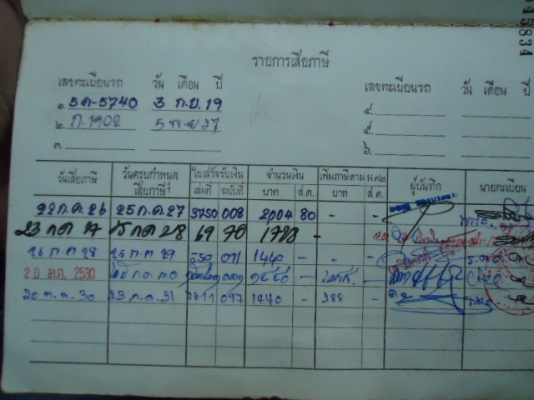 ขายเล่มทะเบียนรุ่นเก่า รถLANCIA 4สูบ 1995 CC ราคา 1,300.-