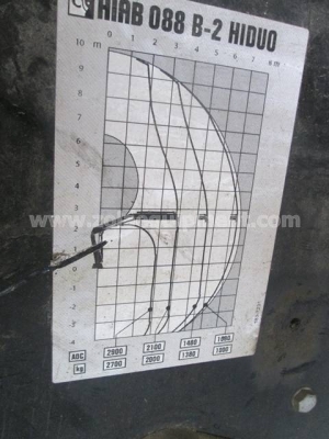 เครนพับ HIAB รุ่น 088-HIDUO เก่ายุโรป น้ำหนักยกประมาณ 2.7 ตัน,ยืดได้ประมาณ 8 เมตร 081-981-9339 บุ๋ม