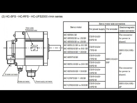 ขาย Mitsubishi AC Servo Motor 3.5 Kw พร้อม เกียร์ มือสอง สภาพดี ขาย Mitsubishi AC Servo Motor 3.5 Kw พร้อม เกียร์ มือสอง สภาพดี