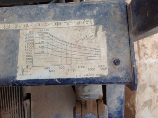 ขาย โฟล์คลิฟต์ โคมัทสุ FD25 เกียร์ ทอค งาสไลด์ได้ ขาย โฟล์คลิฟต์ โคมัทสุ FD25 เกียร์ ทอค งาสไลด์ได้