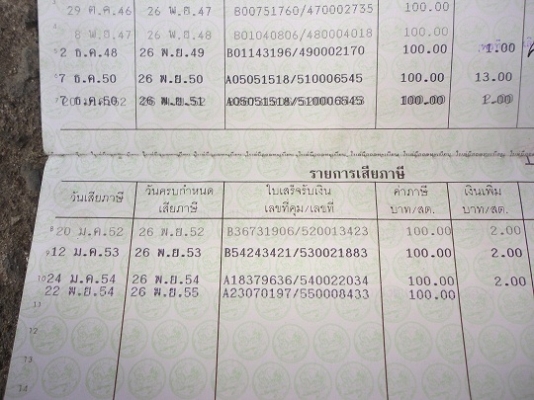 HONDA SONIC ทะเบียน ชุดโอน พรบ.ขาด 1 ปี