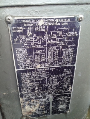 ขาย Jeep Willy M151 A1 สภาพนางฟ้า