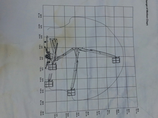 ขายรถกระเช้า "GENIE" เก่าเก็บ สภาพ 90\% (มี 6 ล้อ / Backhole มาแลกกันก็ได้)