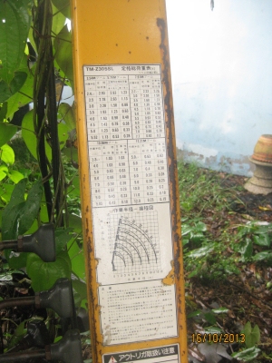 ขายเครน Tadano Super Z305 ขนาด 3 ตัน 5 ปลอก สภาพดี โทร 088-4501277 ขายเครน Tadano Super Z305 ขนาด 3 ตัน 5 ปลอก สภาพดี โทร 088-4501277