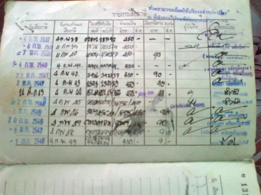 รถกระบะ Mazda 1000 สีเขียว เครื่องดี คัสซีดี เบรคดี ไฟส่องสว่างดี มีวิทยุ มีแอร์ มีทะเบียนพร้อมชุดโอน.