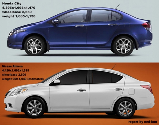 NISSAN ALMERA Eco Cars สุดประหยัดจากนิสสัน สมรรถนะเหนือระด้บกับข้อเสนอสุดเร้าใจ ดาวน์เริ่มต้นเพียง 0.- โปรโมชั่นสุดพิเศษ>>>> ฟรี Accessories อุปกรณ์ตกแต่งรอบคันครับผม