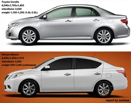 NISSAN ALMERA Eco Cars สุดประหยัดจากนิสสัน สมรรถนะเหนือระด้บกับข้อเสนอสุดเร้าใจ ดาวน์เริ่มต้นเพียง 0.- โปรโมชั่นสุดพิเศษ>>>> ฟรี Accessories อุปกรณ์ตกแต่งรอบคันครับผม