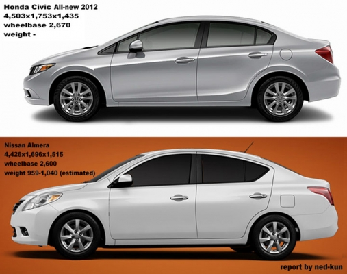 NISSAN ALMERA Eco Cars สุดประหยัดจากนิสสัน สมรรถนะเหนือระด้บกับข้อเสนอสุดเร้าใจ ดาวน์เริ่มต้นเพียง 0.- โปรโมชั่นสุดพิเศษ>>>> ฟรี Accessories อุปกรณ์ตกแต่งรอบคันครับผม