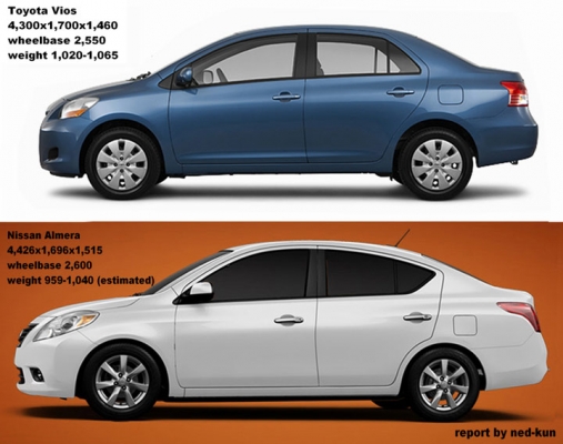 NISSAN ALMERA Eco Cars สุดประหยัดจากนิสสัน สมรรถนะเหนือระด้บกับข้อเสนอสุดเร้าใจ ดาวน์เริ่มต้นเพียง 0.- โปรโมชั่นสุดพิเศษ>>>> ฟรี Accessories อุปกรณ์ตกแต่งรอบคันครับผม