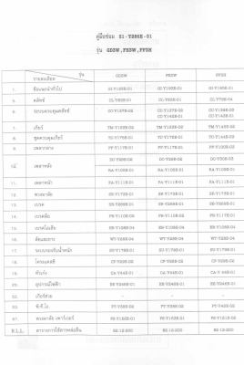 คู่มือซ่อม HINO Super F Series สิงห์ไฮเทค (แชสซี GD3W, FE3W, FF3H)