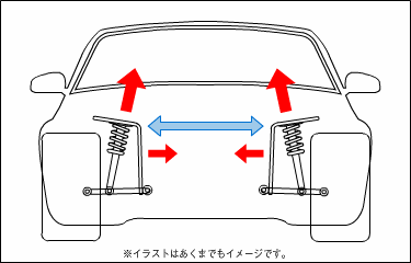 ขายกระจกทรงกระสุน,ค้ำโช๊ค ,บ้าโช๊ค Ball Joint ,ตาข่ายรถซิ่ง