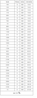 ขาย ดอกสว่าน