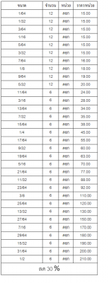 ขาย ดอกสว่าน