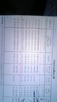6ล้อกระบะคาโก้ ISUZU 135แรง (เดิมรถ NPR115 แรง วางเครื่องใหม่ 4HF1 วางหัวใหม่) รถสวยๆเล่มพร้อม... 6ล้อกระบะคาโก้ ISUZU 135แรง (เดิมรถ NPR115 แรง วางเครื่องใหม่ 4HF1 วางหัวใหม่) รถสวยๆเล่มพร้อม...