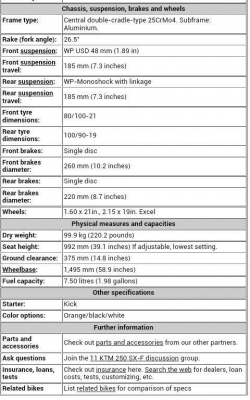 ขาย KTM 250 SX-F 2011