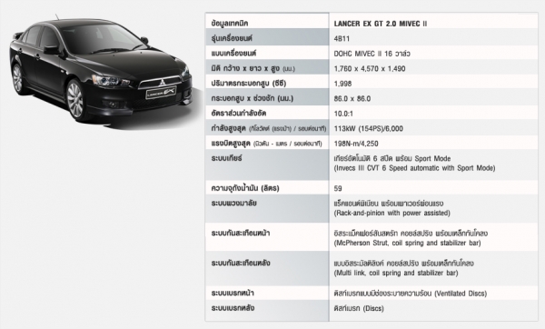 รับจอง Lancer Ex MY&#039;2013 ประกัน + ส่วนลดของแถม รวมมูลค่า 65,000 บาท!